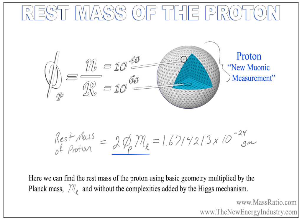 Mass-of-Proton